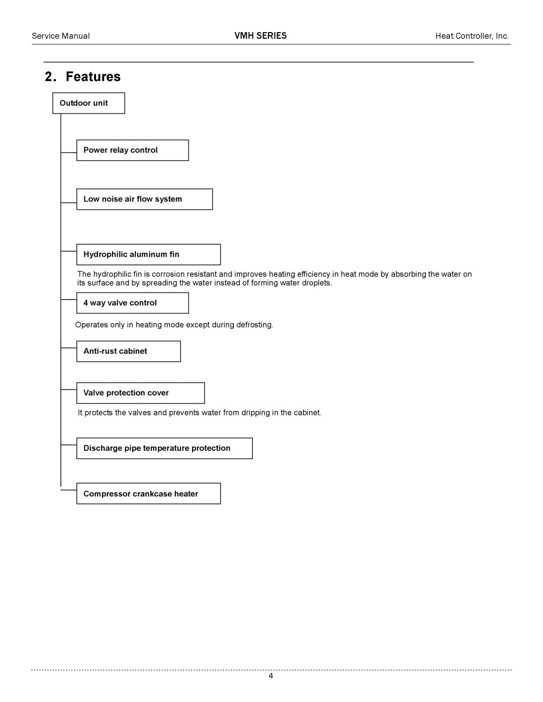 Heat Controller A-VMH27TC-1, A-VMH36QC-1, A-VMH18DC-1 service manual ．Features 