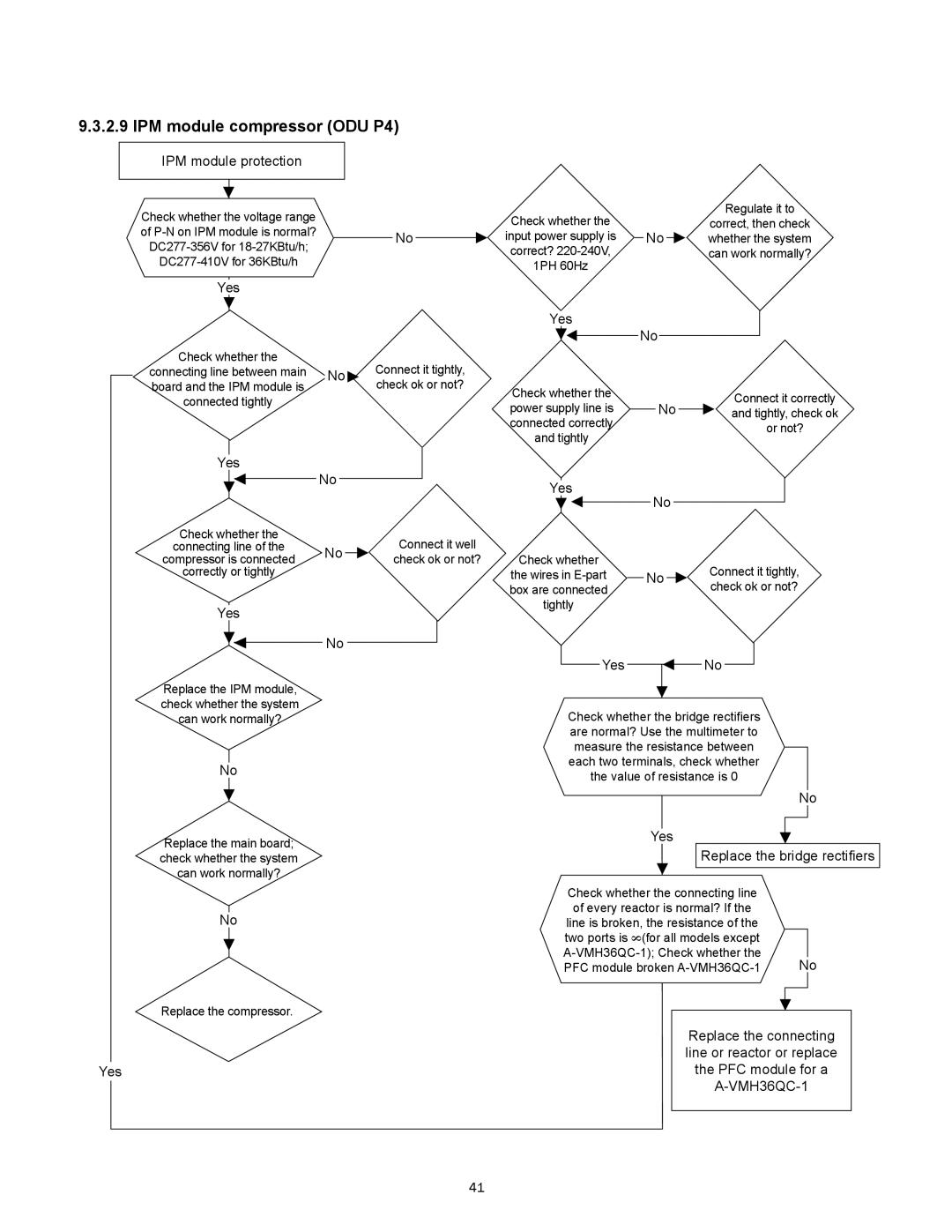 Heat Controller A-VMH18DC-1, A-VMH36QC-1, A-VMH27TC-1 service manual IPM module compressor ODU P4, Yes No 