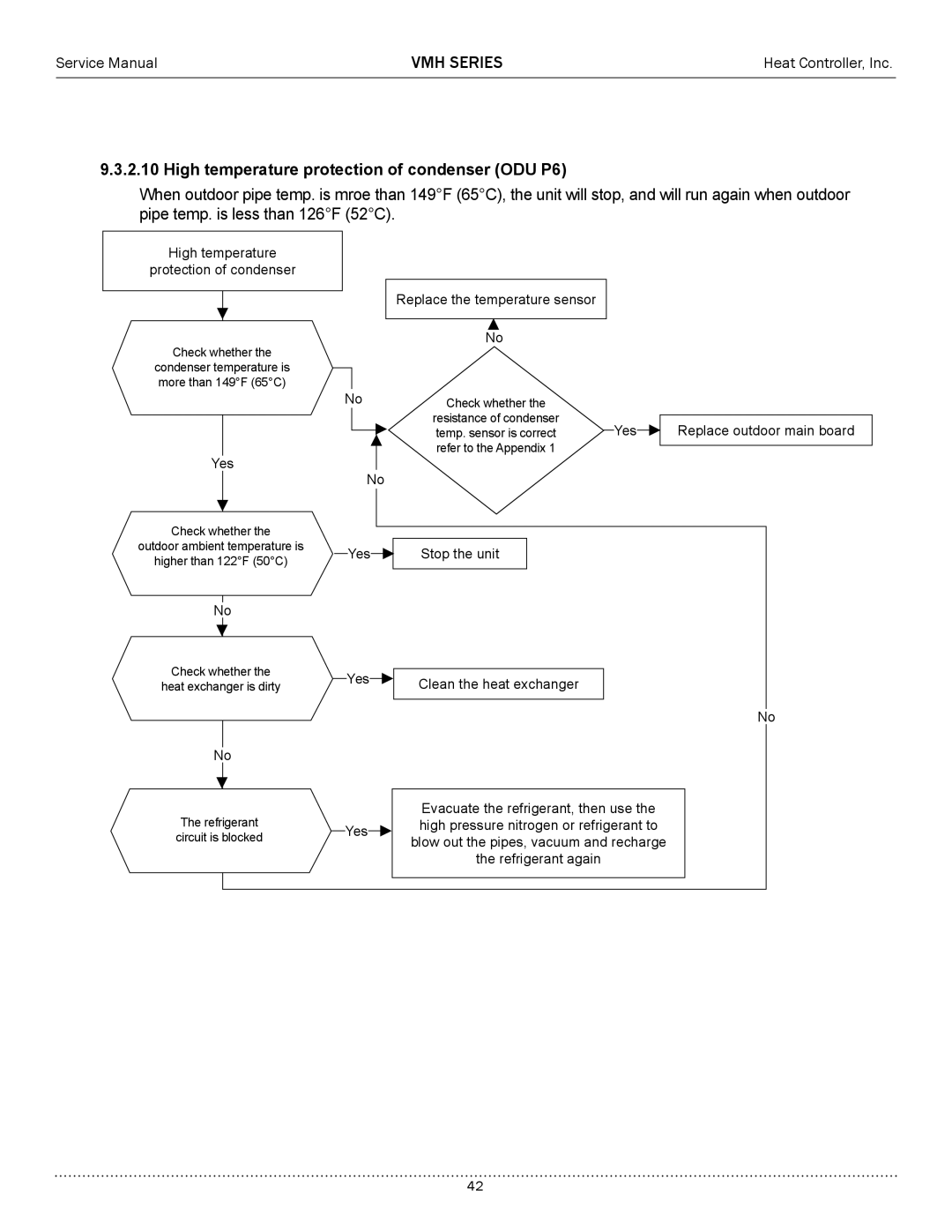 Heat Controller A-VMH36QC-1, A-VMH27TC-1, A-VMH18DC-1 service manual High temperature protection of condenser ODU P6 