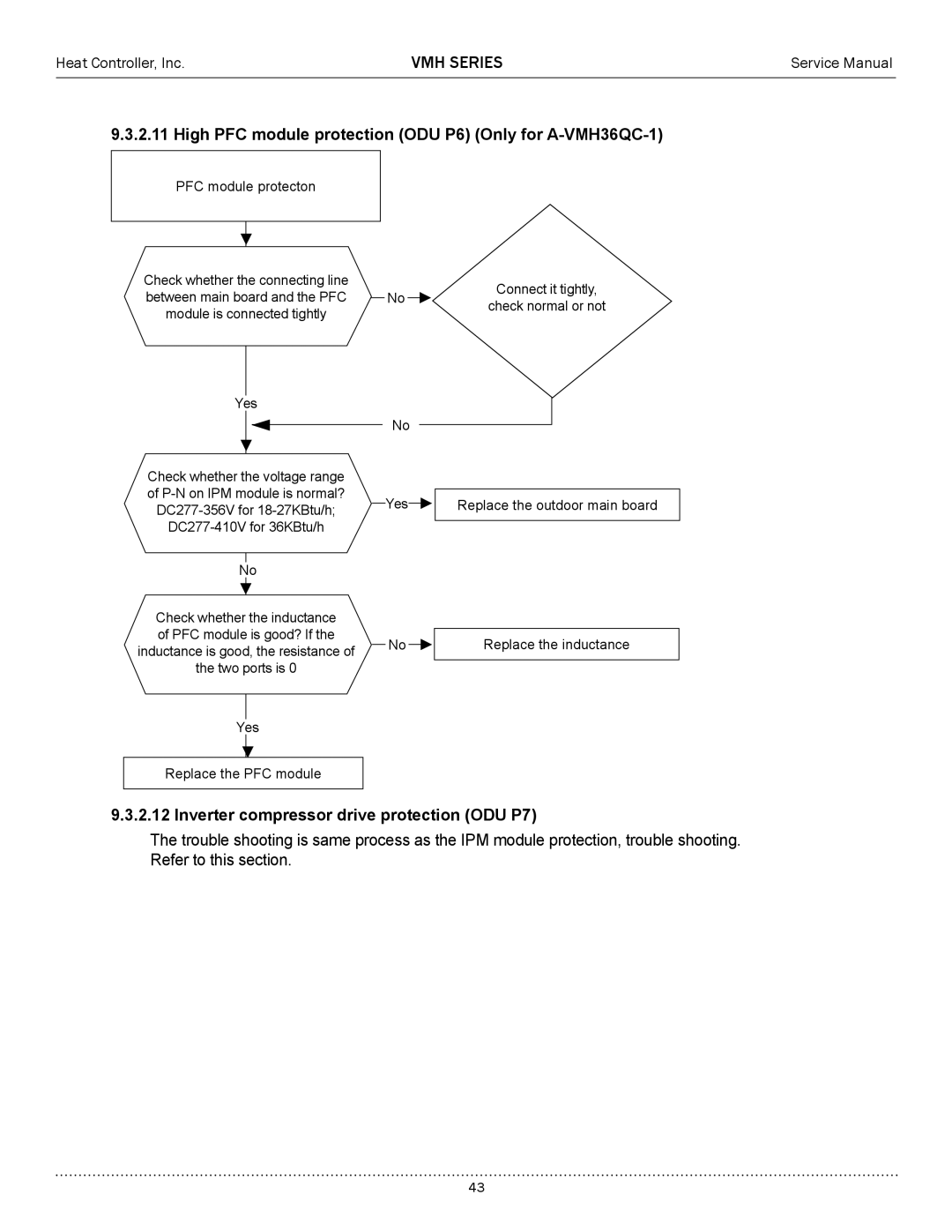 Heat Controller A-VMH27TC-1, A-VMH18DC-1 service manual High PFC module protection ODU P6 Only for A-VMH36QC-1 