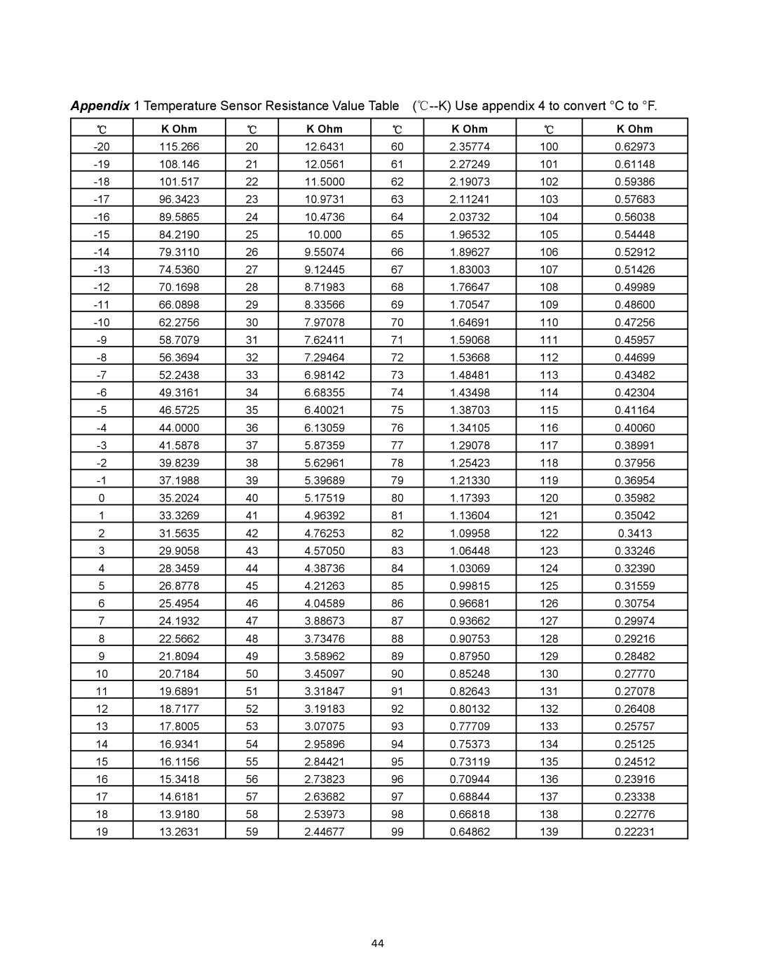 Heat Controller A-VMH18DC-1, A-VMH36QC-1, A-VMH27TC-1 service manual Ohm 