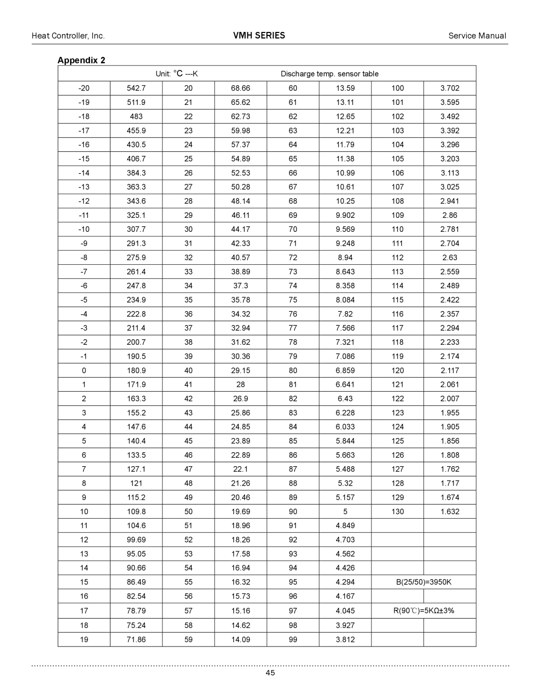 Heat Controller A-VMH36QC-1, A-VMH27TC-1, A-VMH18DC-1 service manual Appendix 