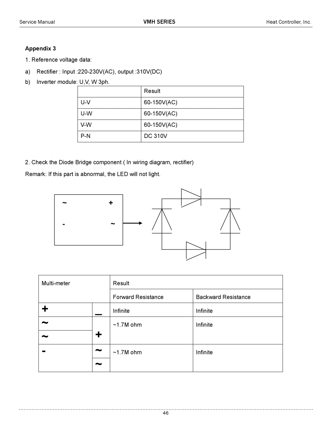 Heat Controller A-VMH27TC-1, A-VMH36QC-1, A-VMH18DC-1 service manual Appendix 