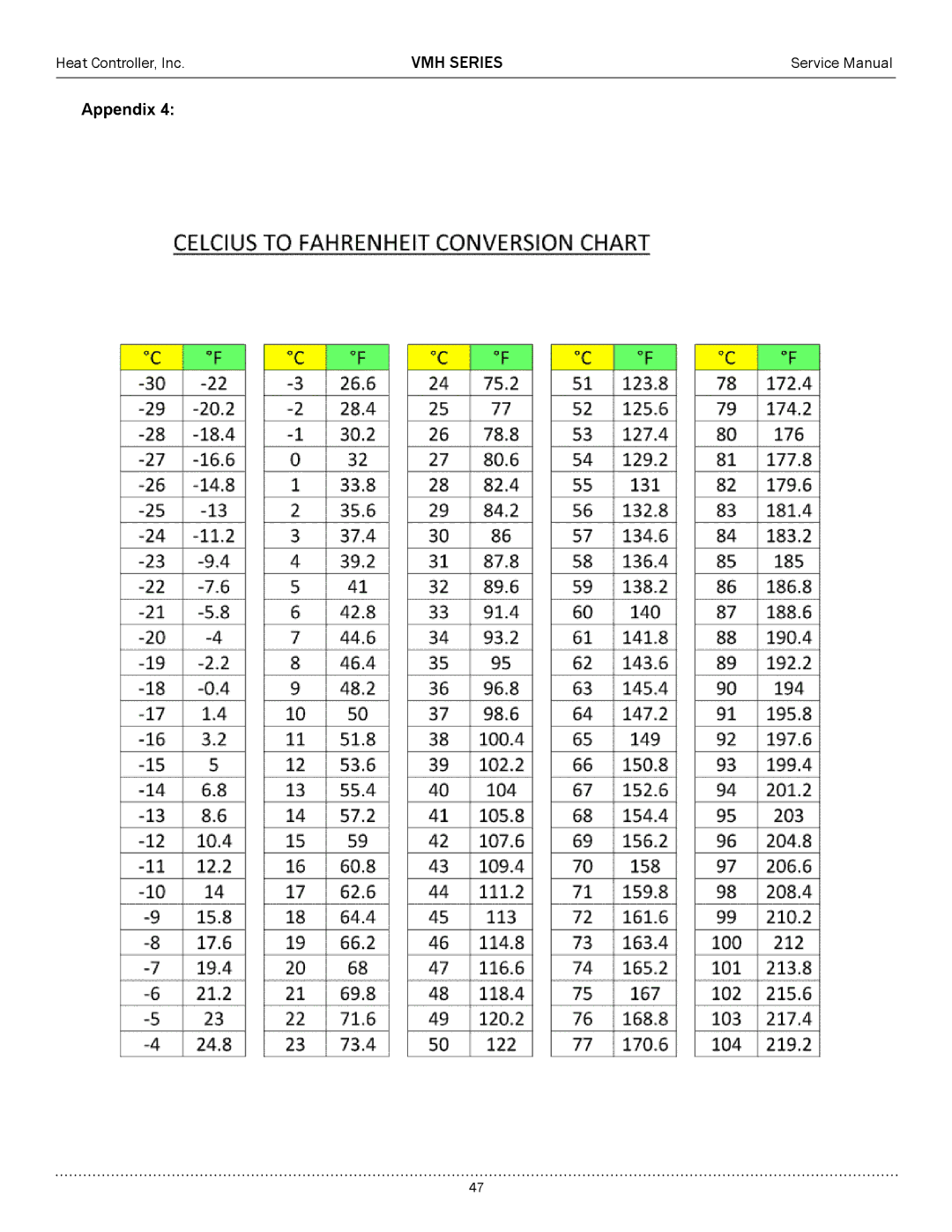 Heat Controller A-VMH18DC-1, A-VMH36QC-1, A-VMH27TC-1 service manual VMH Series 