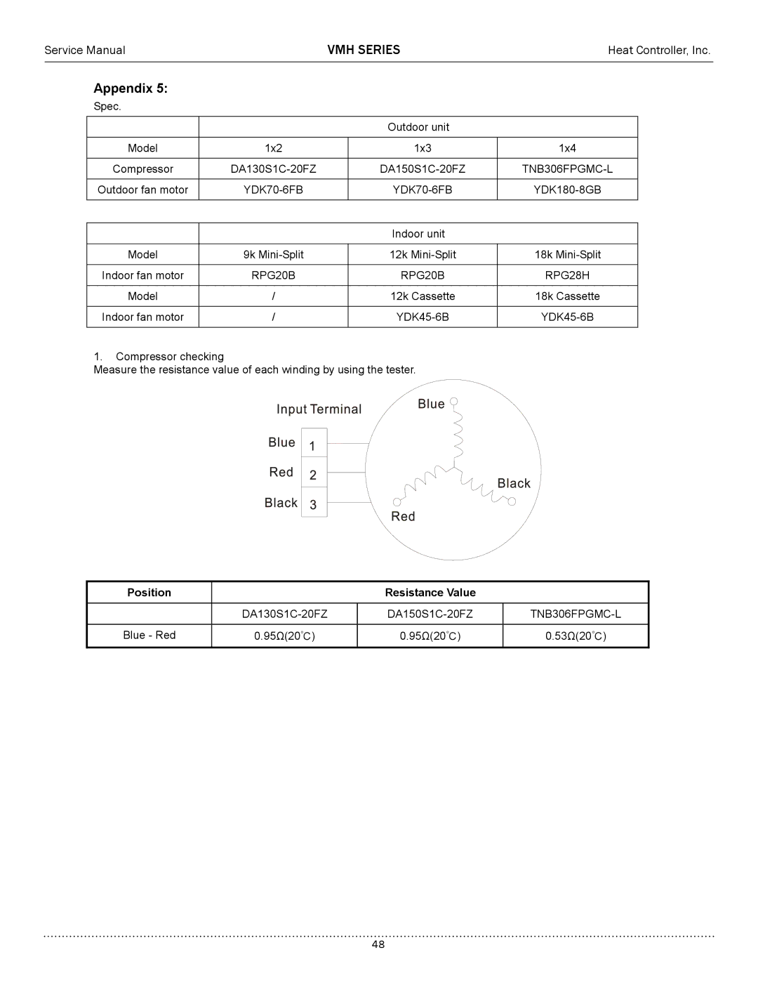 Heat Controller A-VMH36QC-1, A-VMH27TC-1, A-VMH18DC-1 service manual Position Resistance Value 