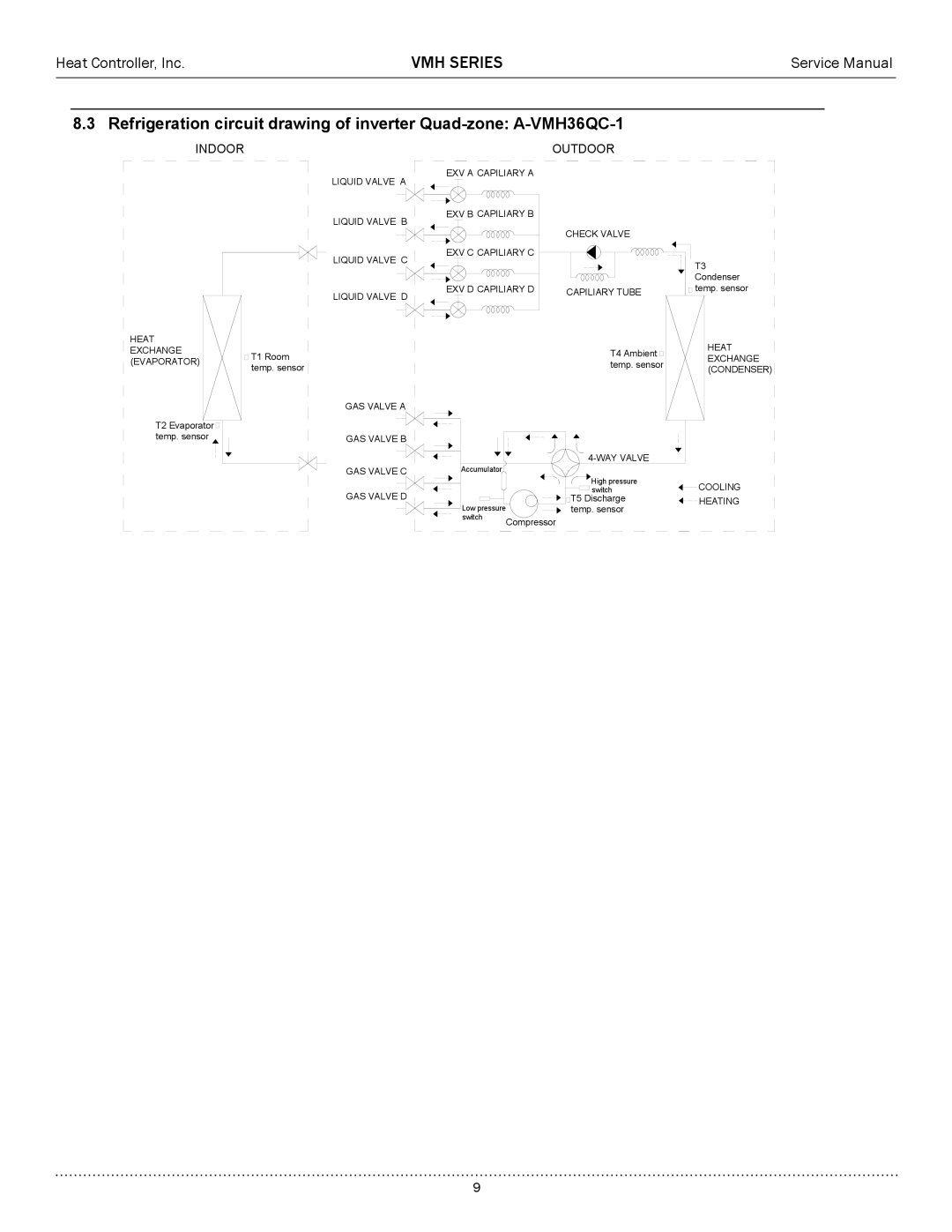 Heat Controller A-VMH36QC-1, A-VMH27TC-1, A-VMH18DC-1 service manual Indoor Outdoor 