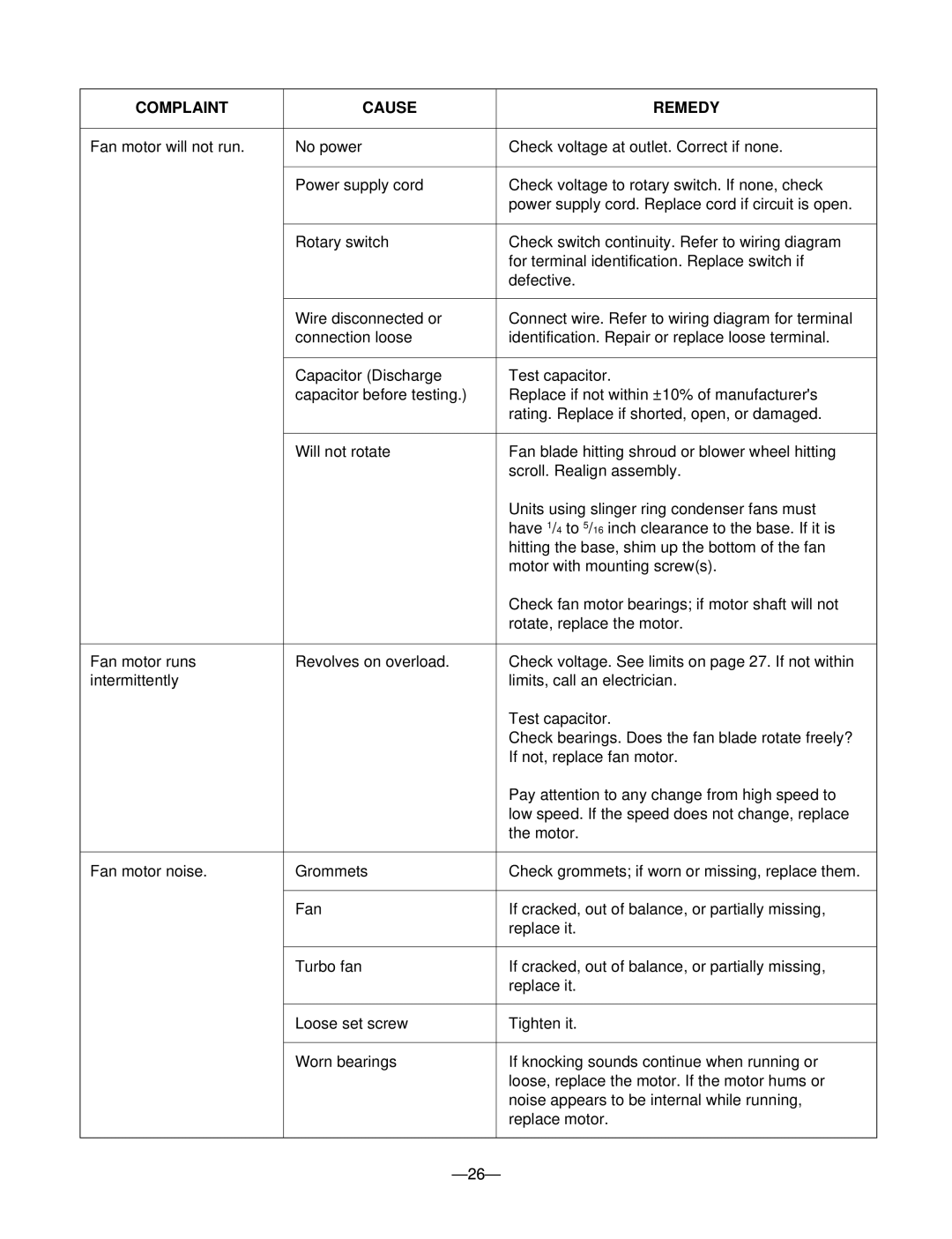 Heat Controller BD-123, BD-101, BDE-103, BDE-123, BD-81 manual Complaint Cause Remedy 