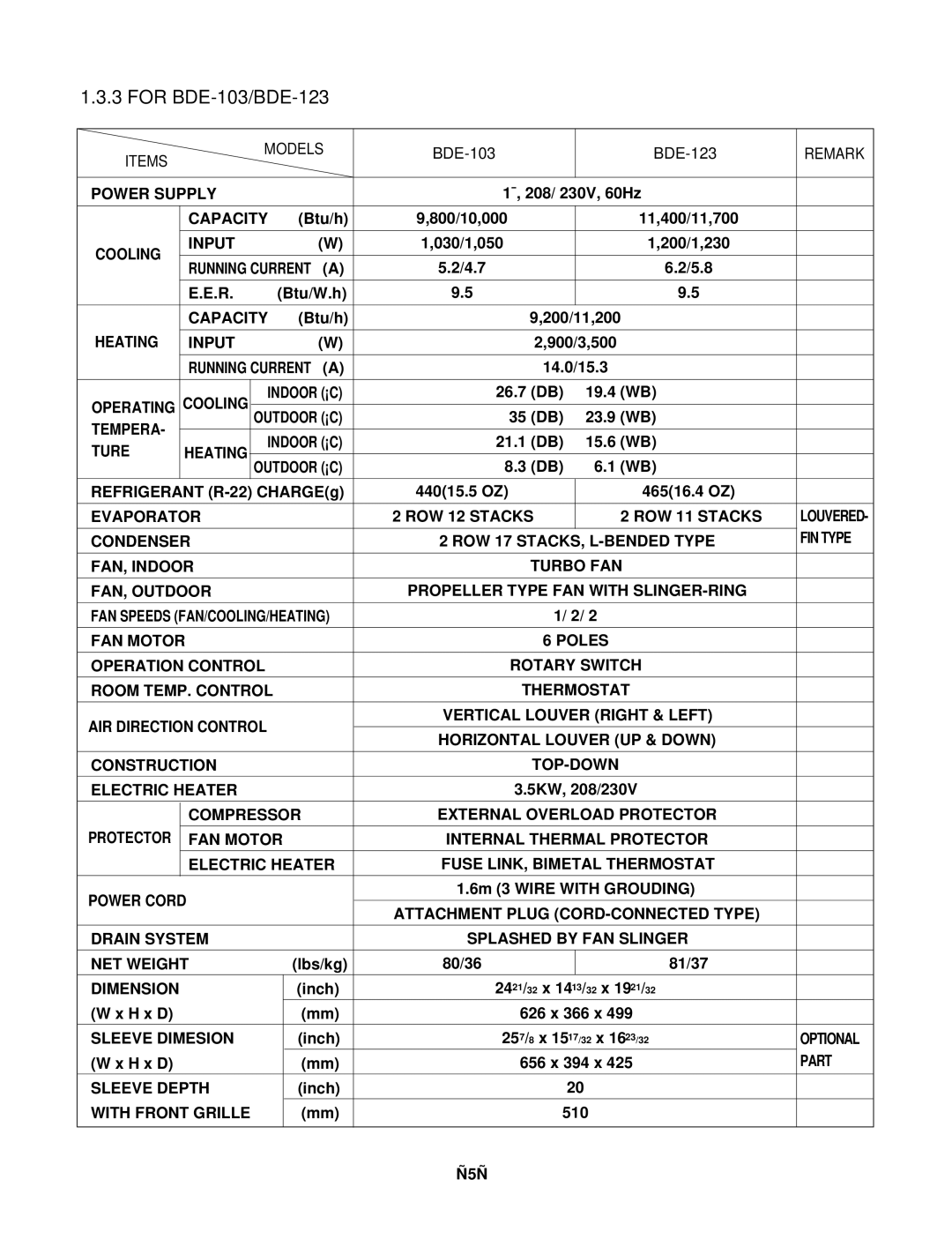 Heat Controller BD-101, BD-123, BD-81 manual For BDE-103/BDE-123, Items Models, BDE-103 BDE-123 