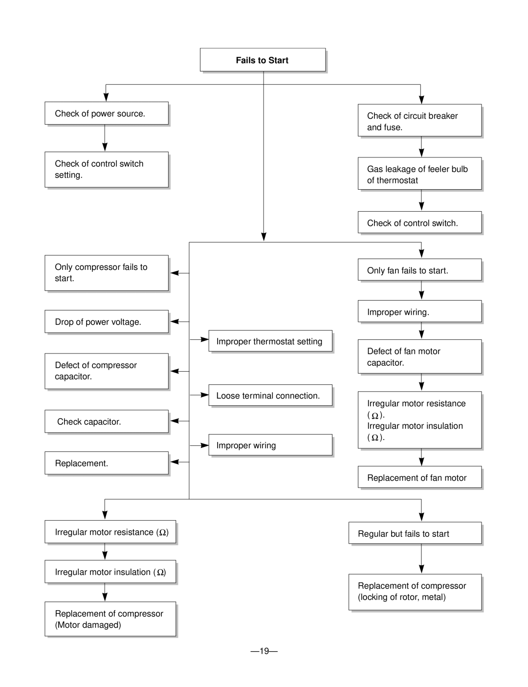 Heat Controller BDE-103-A, BDE-123-A service manual Fails to Start 