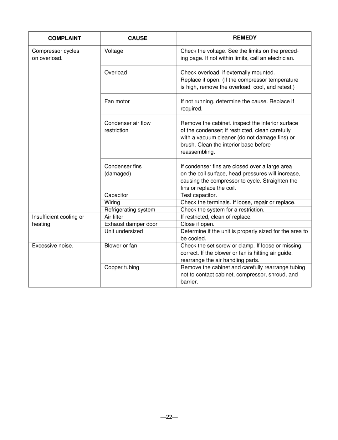 Heat Controller BDE-123-A, BDE-103-A service manual Complaint Cause Remedy 