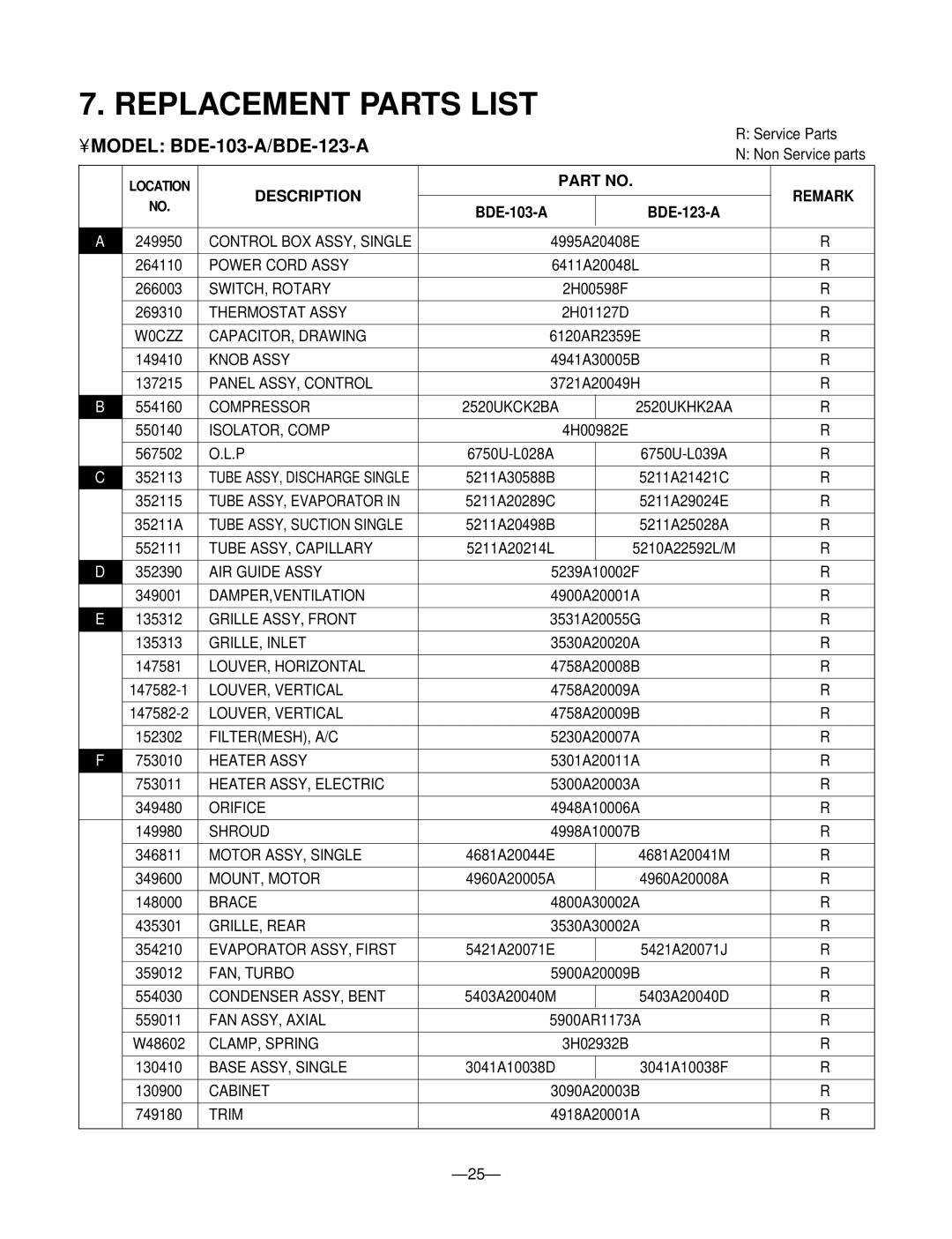 Heat Controller service manual Replacement Parts List, Model BDE-103-A/BDE-123-A 