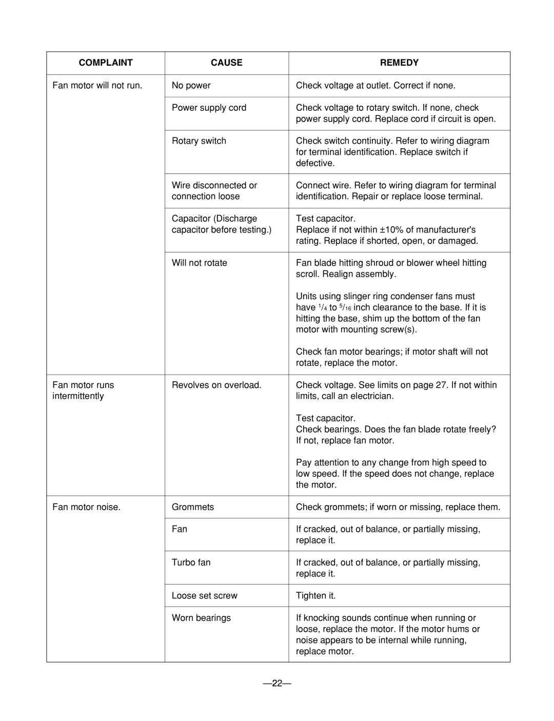 Heat Controller BG-103A service manual Complaint Cause Remedy 