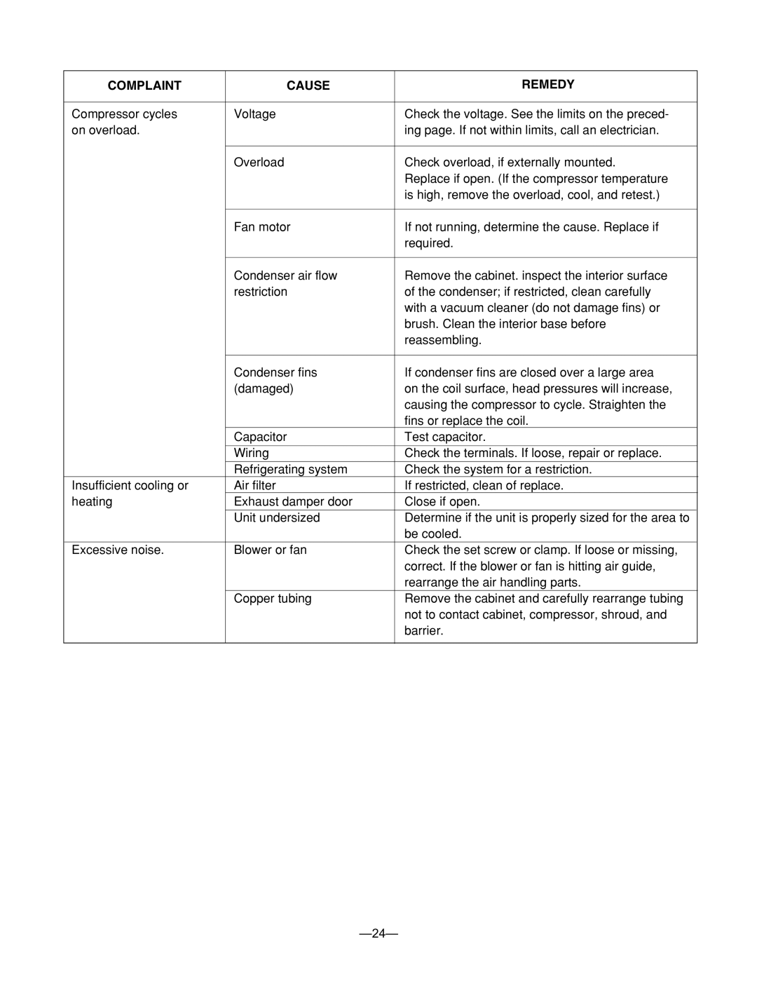 Heat Controller BG-103A service manual Complaint Cause Remedy 