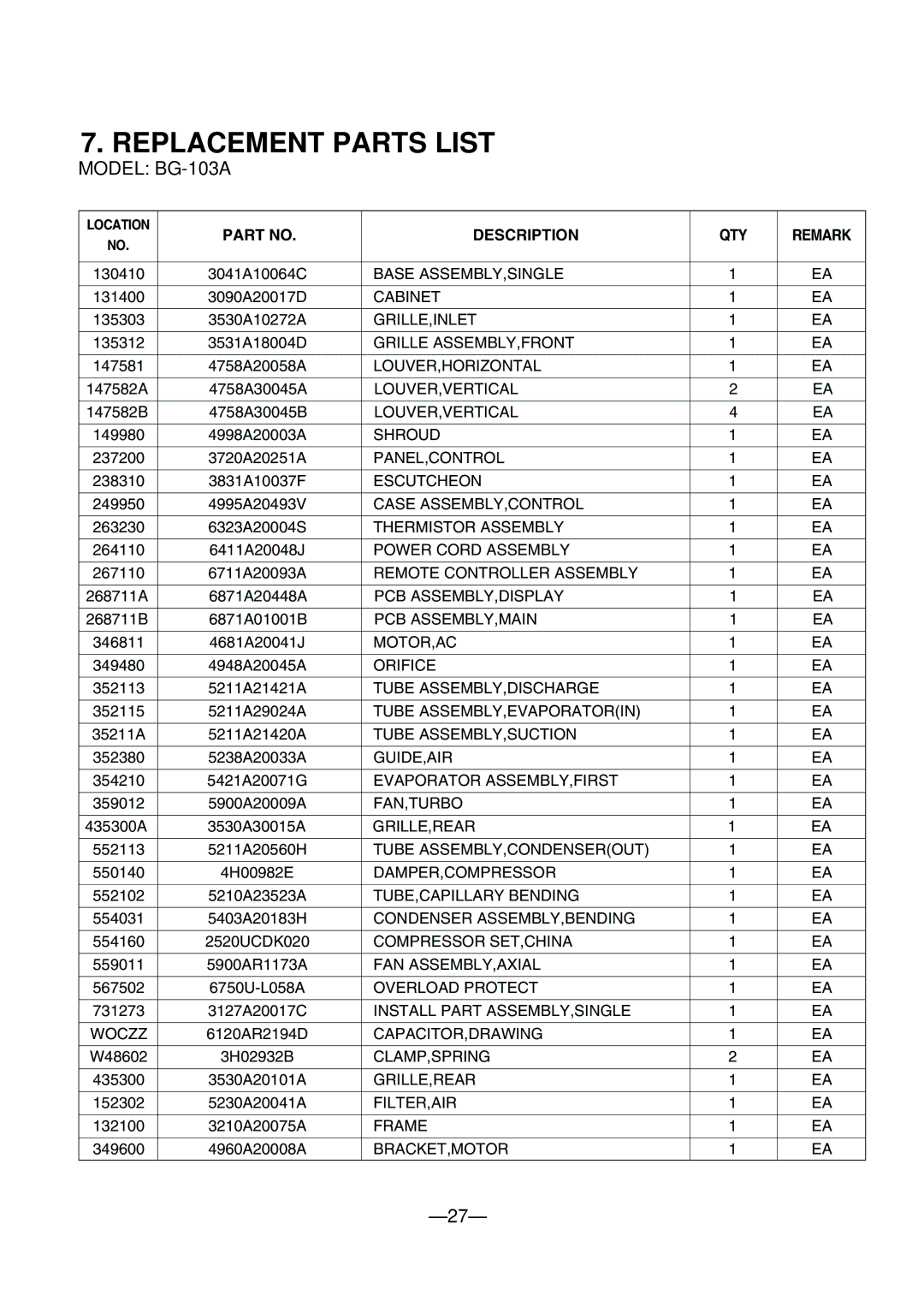 Heat Controller BG-103A service manual Replacement Parts List, Description QTY Remark 