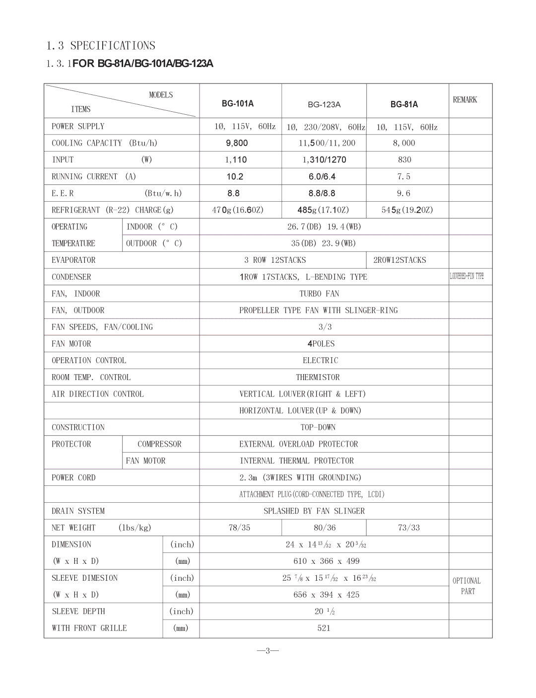 Heat Controller BG-81A, BG-123A, BG-101A service manual Models Items 