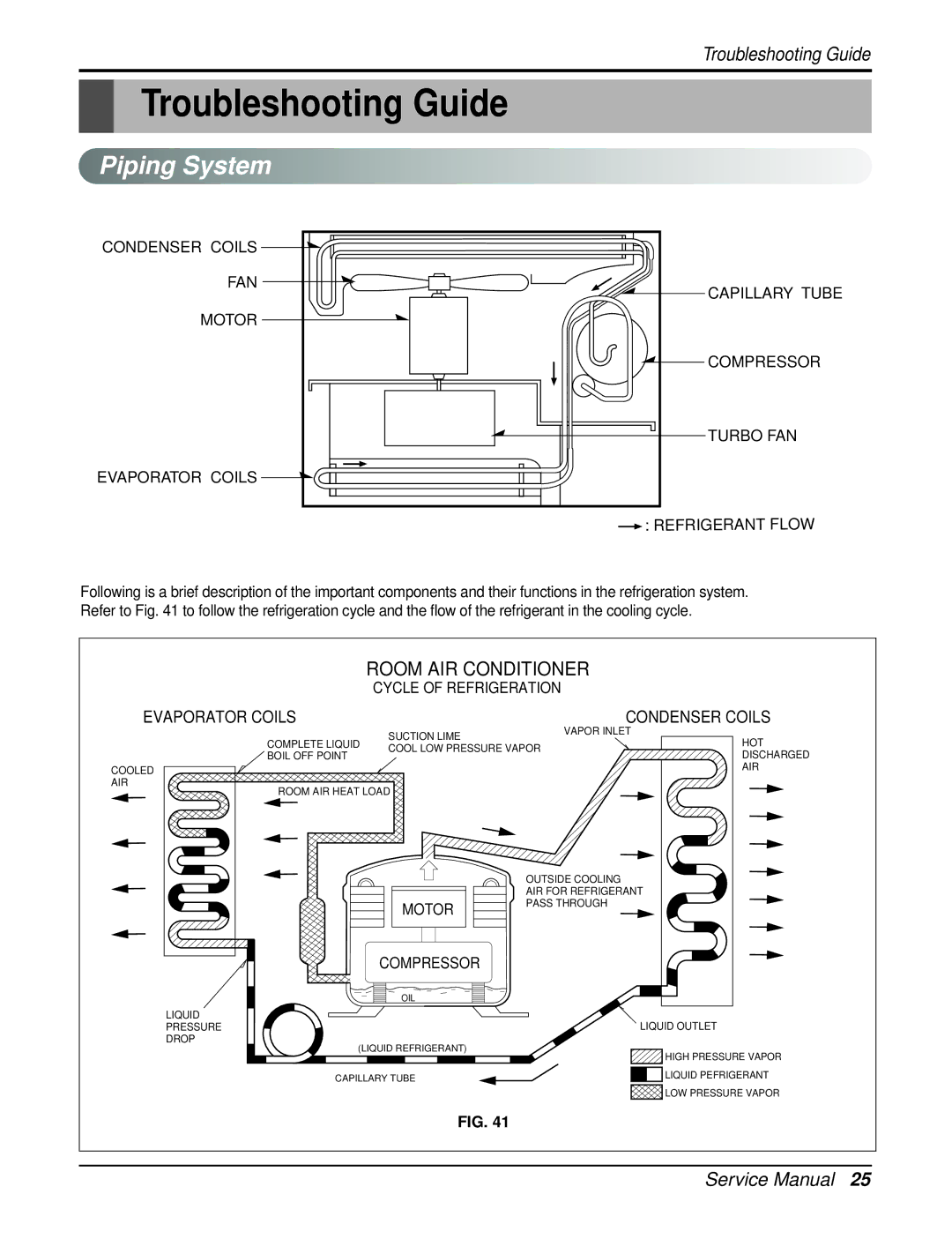 Heat Controller BGE-103A, BGE-123A service manual Troubleshooting Guide, Piping System 