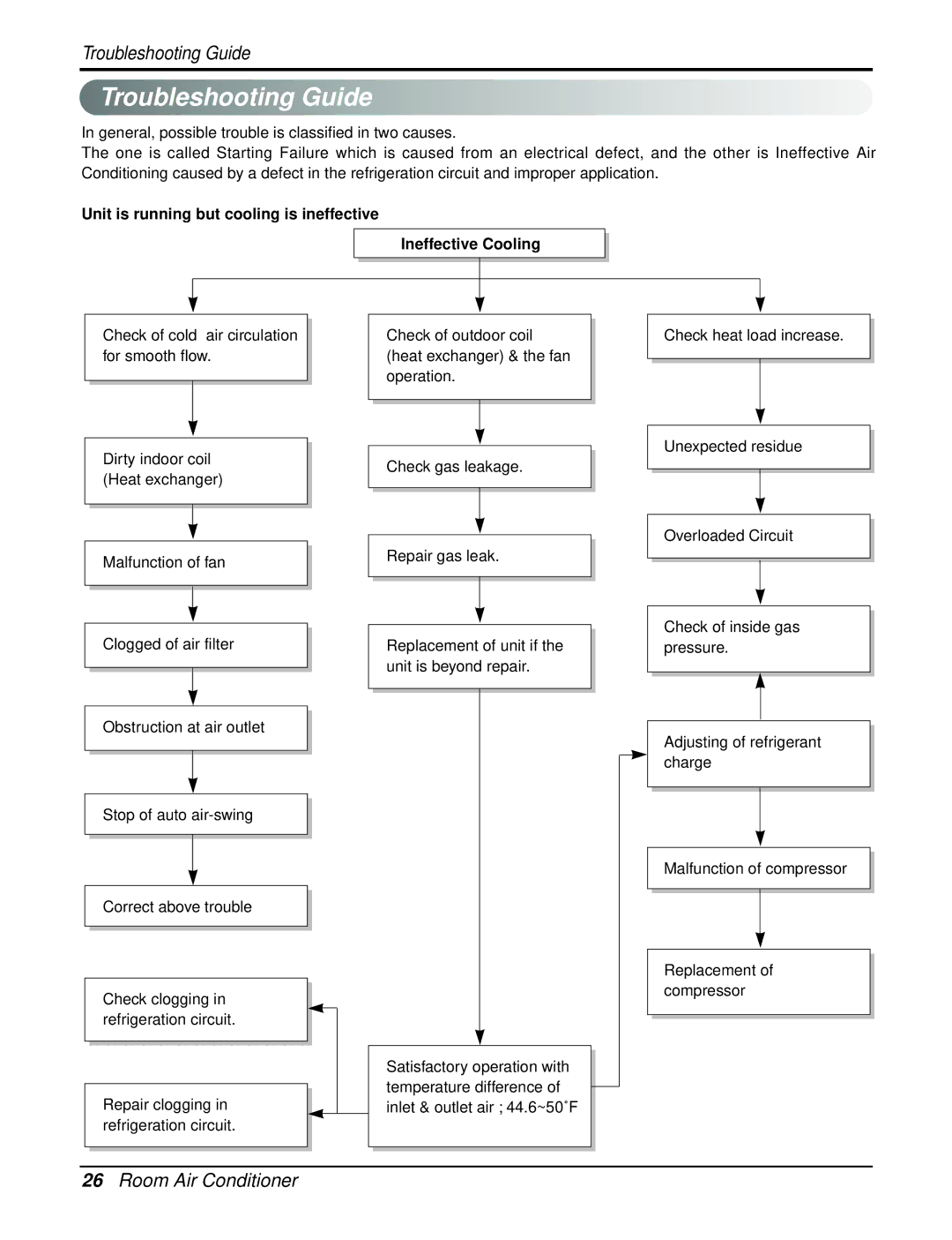 Heat Controller BGE-123A, BGE-103A service manual Troubleshooting Guide 