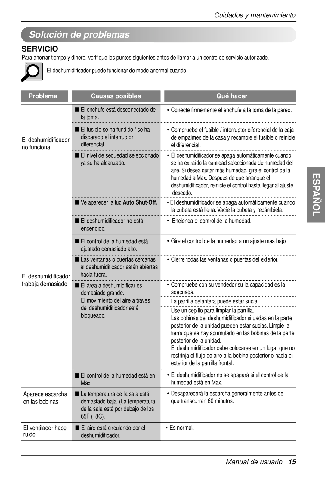 Heat Controller BHD-301 manual Solución de problemas 