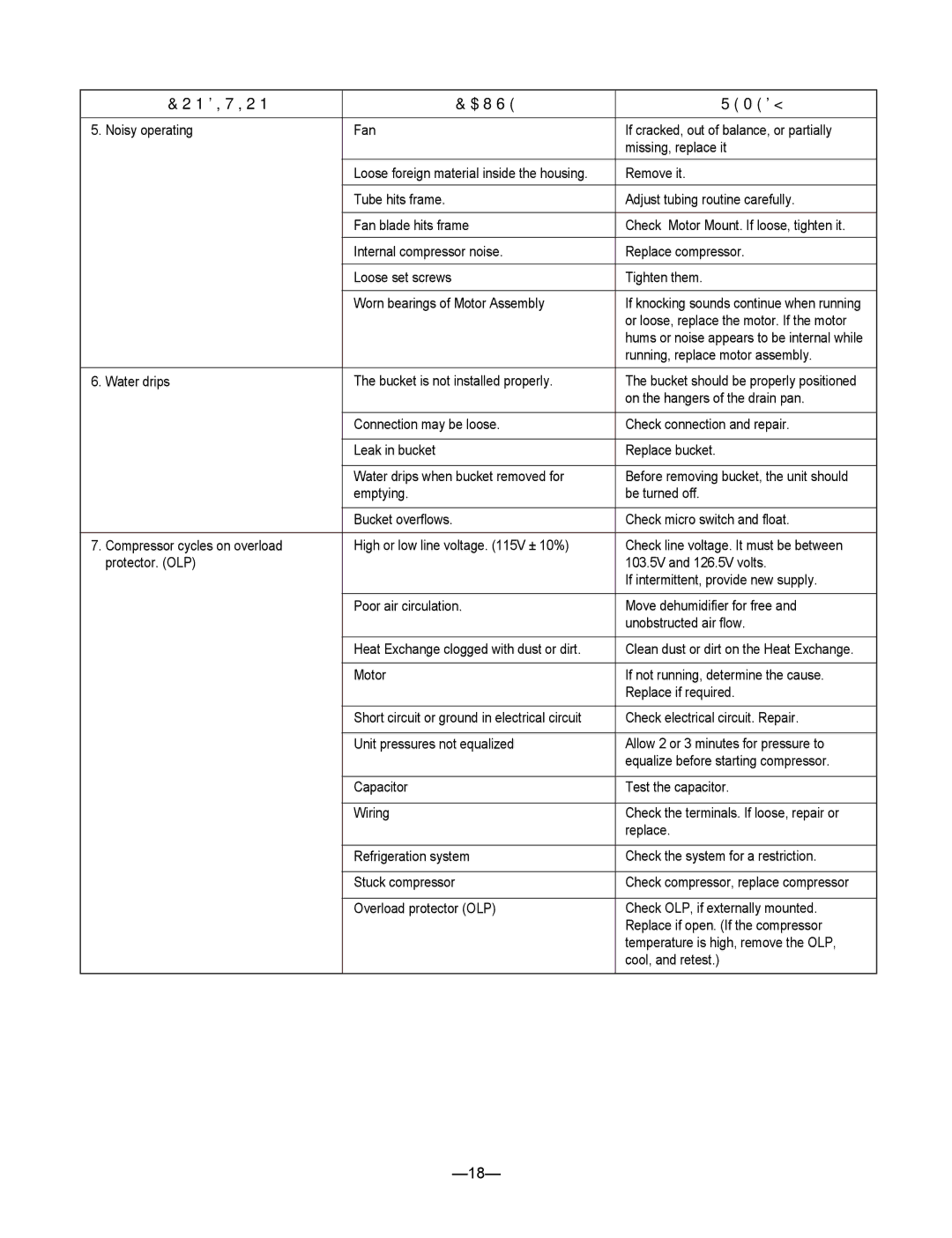 Heat Controller BHD-501-B, BHD-651-C, BHD-301-C service manual Condition Cause Remedy 