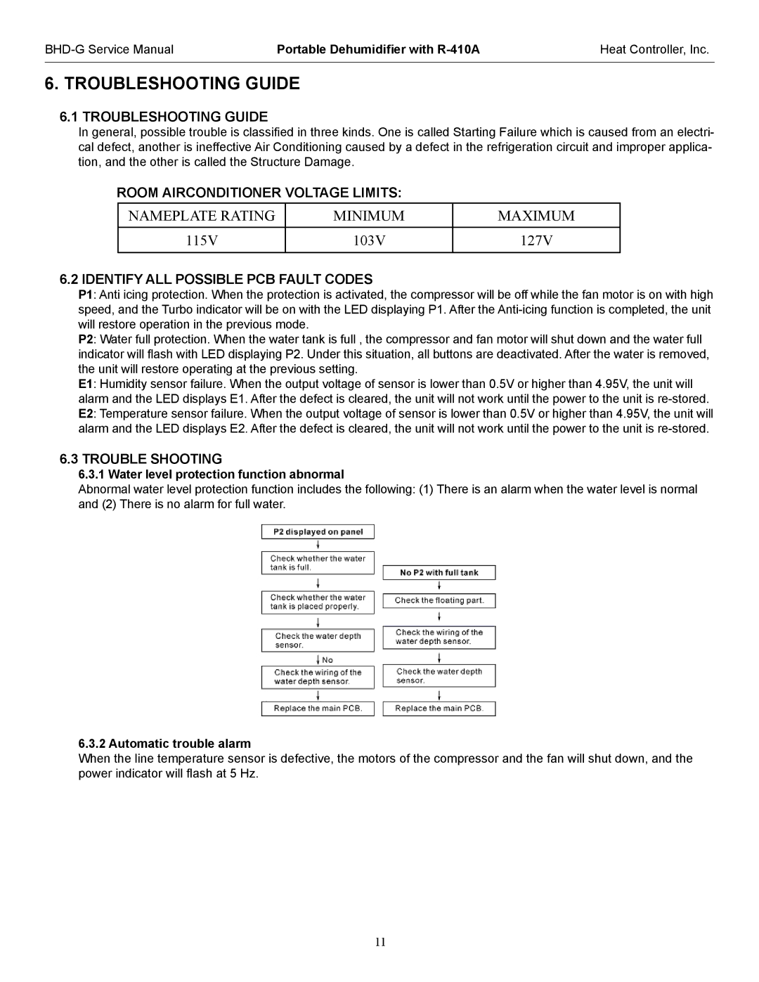 Heat Controller BHD-501-G Troubleshooting Guide, Room Airconditioner Voltage Limits, Identify ALL Possible PCB Fault Codes 