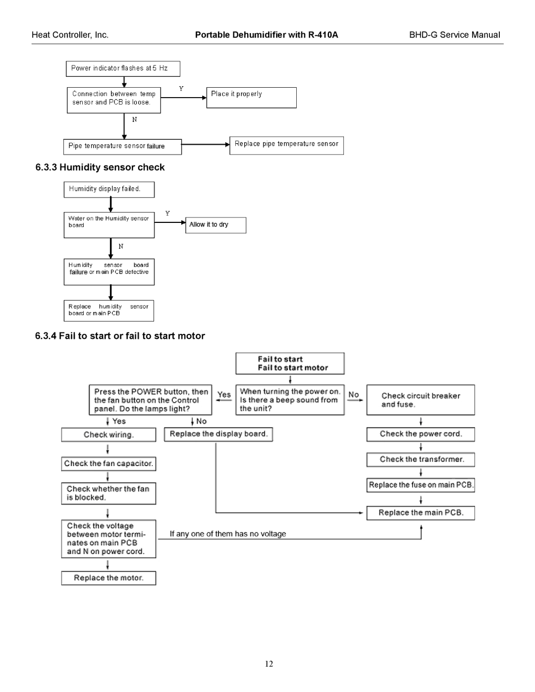 Heat Controller BHD-651-G, BHD-501-G, BHD-301-G service manual Humidity sensor check Fail to start or fail to start motor 