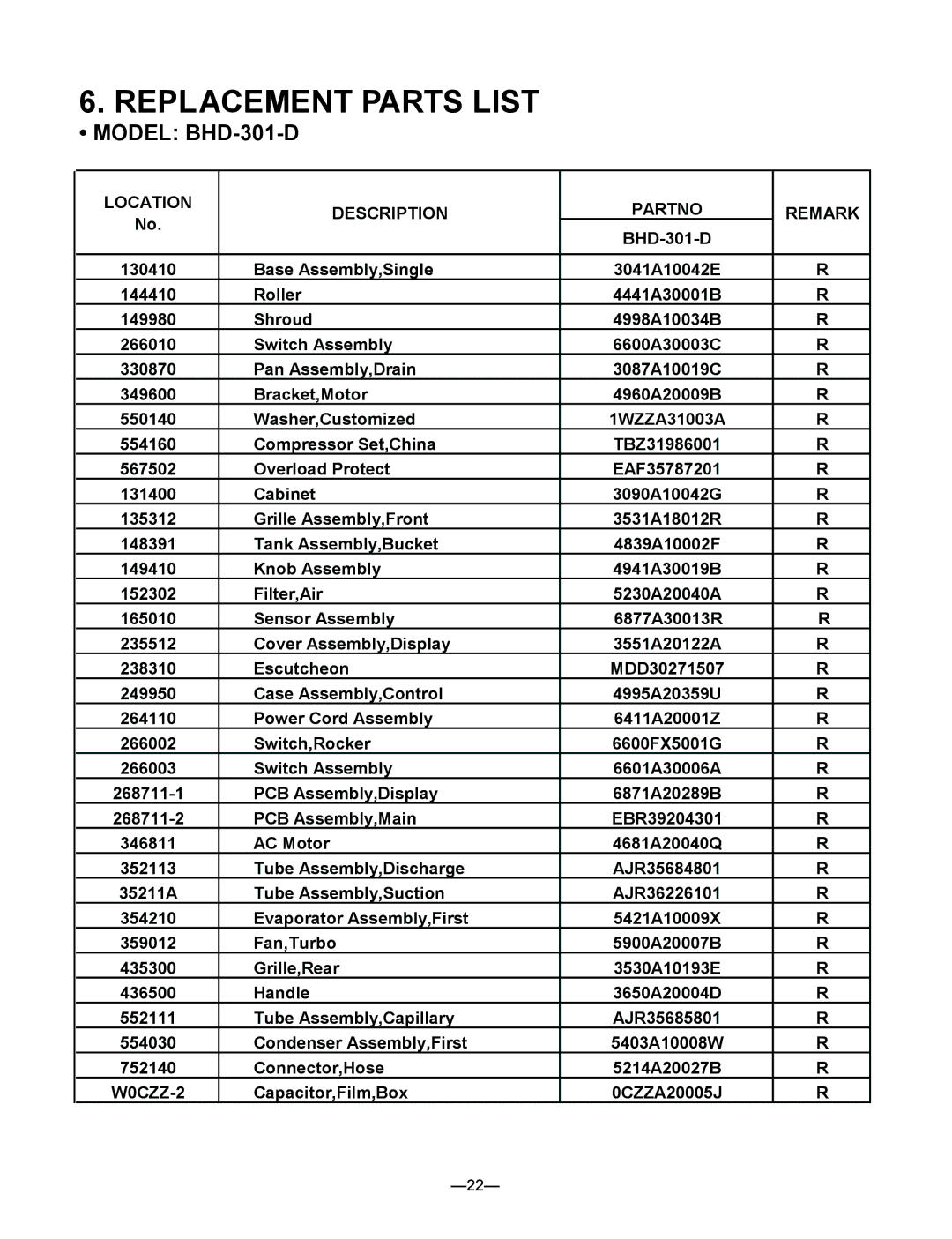 Heat Controller BHD-301-D, BHD-651-D, BHD-501-D service manual Replacement Parts List, Location Description Partno Remark 