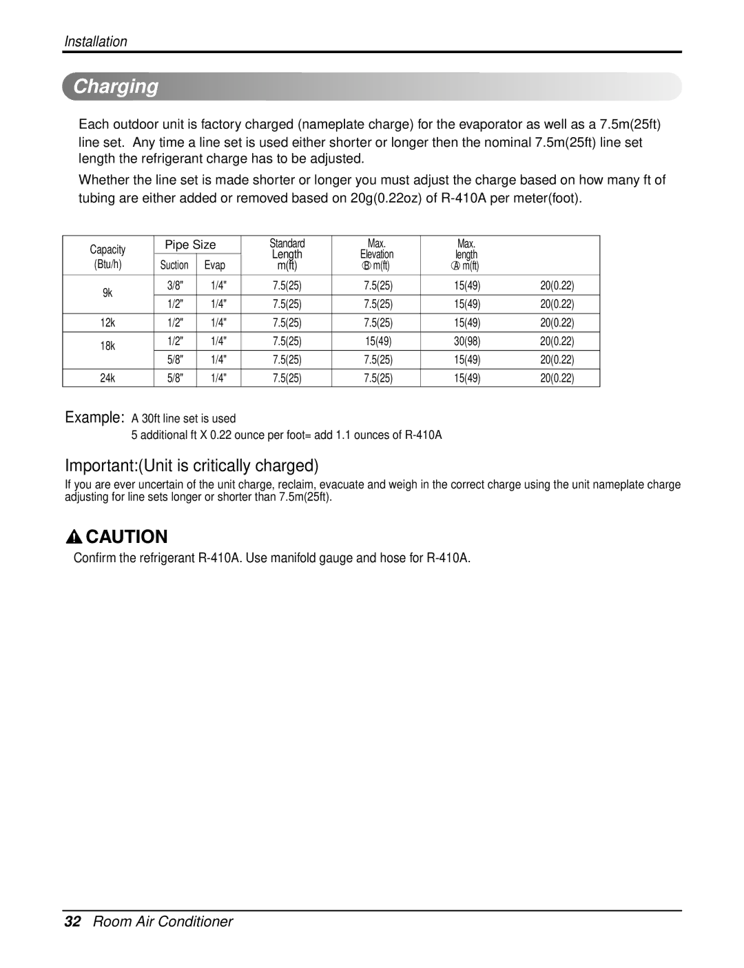 Heat Controller DMC18SB-1, DMC12SB-0, DMC09SB-0, DMH09SB-0, DMH24SB-1, DMC24SB-1 Charging, ImportantUnit is critically charged 