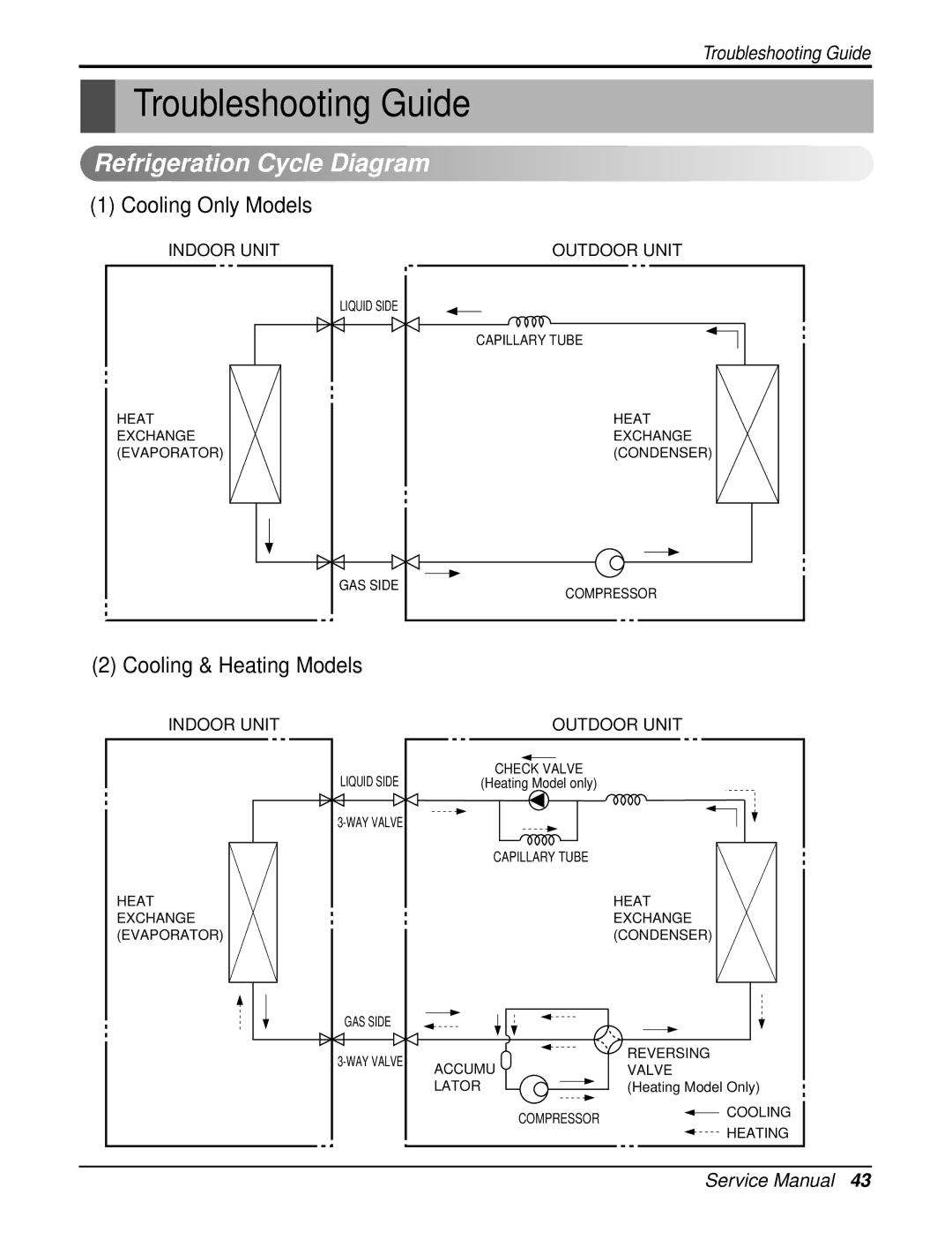 Heat Controller DMH09SB-0, DMC18SB-1, DMC12SB-0 Troubleshooting Guide, Refrigeration Cycle Diagram, Cooling Only Models 