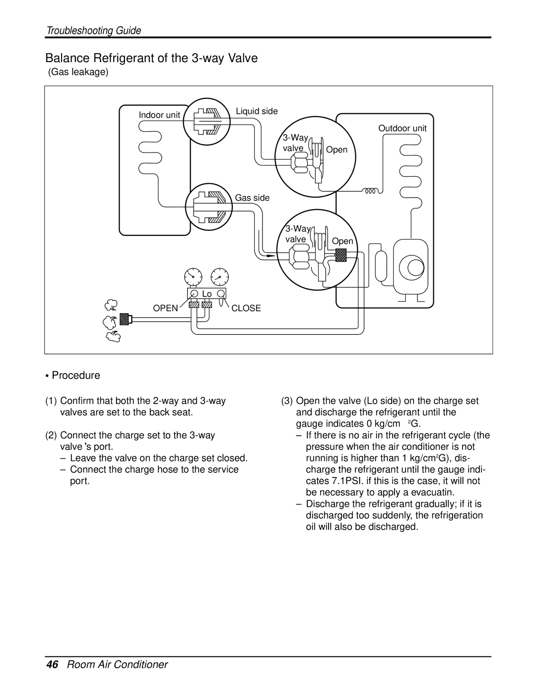 Heat Controller DMH18SB-1, DMC18SB-1, DMC12SB-0, DMC09SB-0, DMH09SB-0 Balance Refrigerant of the 3-way Valve, Gas leakage 