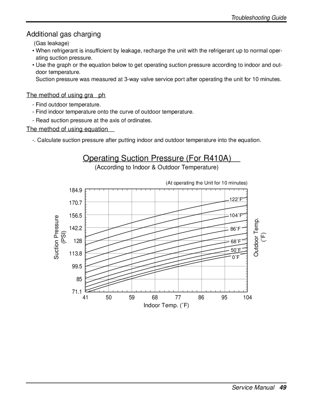 Heat Controller DMC12SB-0, DMC18SB-1, DMC09SB-0 Additional gas charging, Method of using graph, Method of using equation 