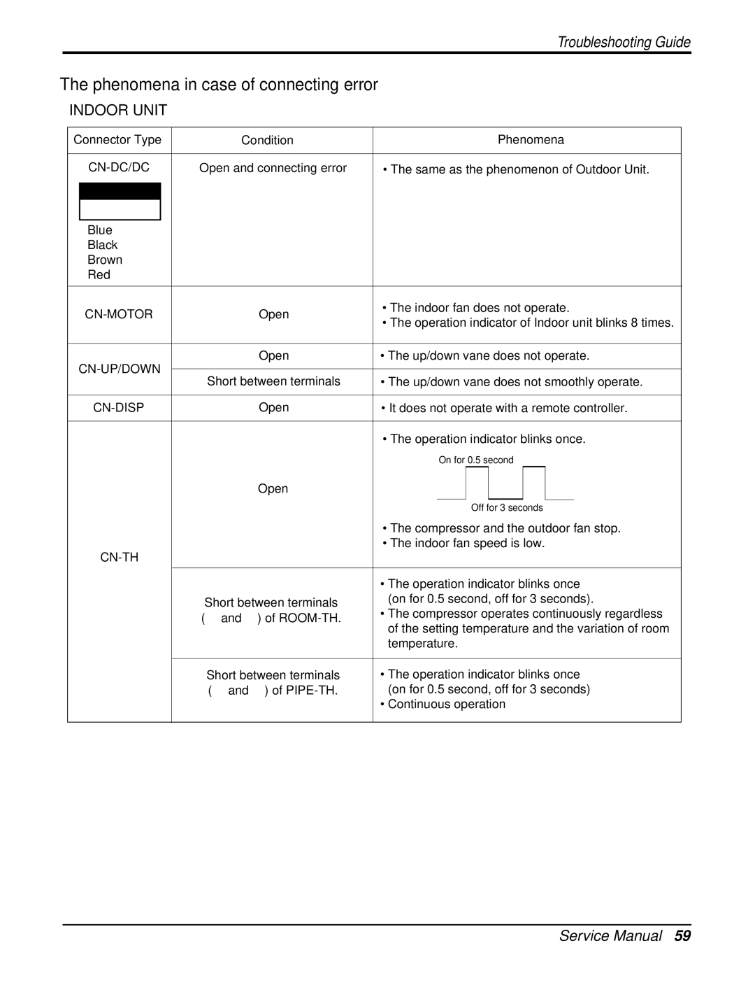 Heat Controller DMH09SB-0, DMC18SB-1, DMC12SB-0, DMC09SB-0, DMH24SB-1 Phenomena in case of connecting error, Indoor Unit 