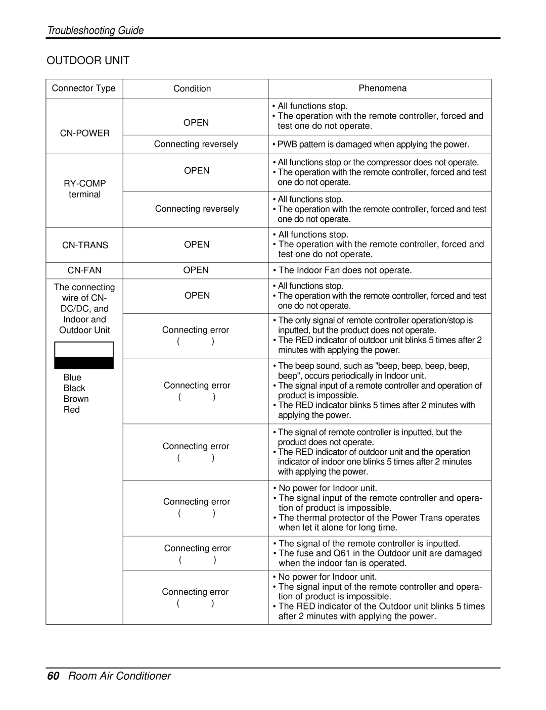 Heat Controller DMH24SB-1, DMC18SB-1, DMC12SB-0, DMC09SB-0, DMH09SB-0, DMC24SB-1, DMH18SB-1, DMH12SB-0 service manual Outdoor Unit 