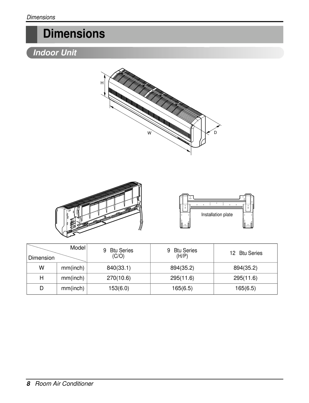 Heat Controller DMC18SB-1, DMC12SB-0, DMC09SB-0, DMH09SB-0, DMH24SB-1, DMC24SB-1, DMH18SB-1, DMH12SB-0 Dimensions, Indoor Unit 