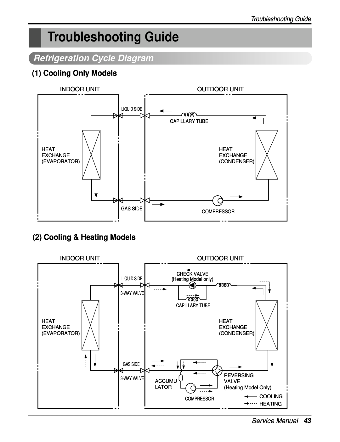 Heat Controller DMH09SB-0 Troubleshooting Guide, RefrigerationCycleDiagram, Cooling Only Models, Cooling & Heating Models 