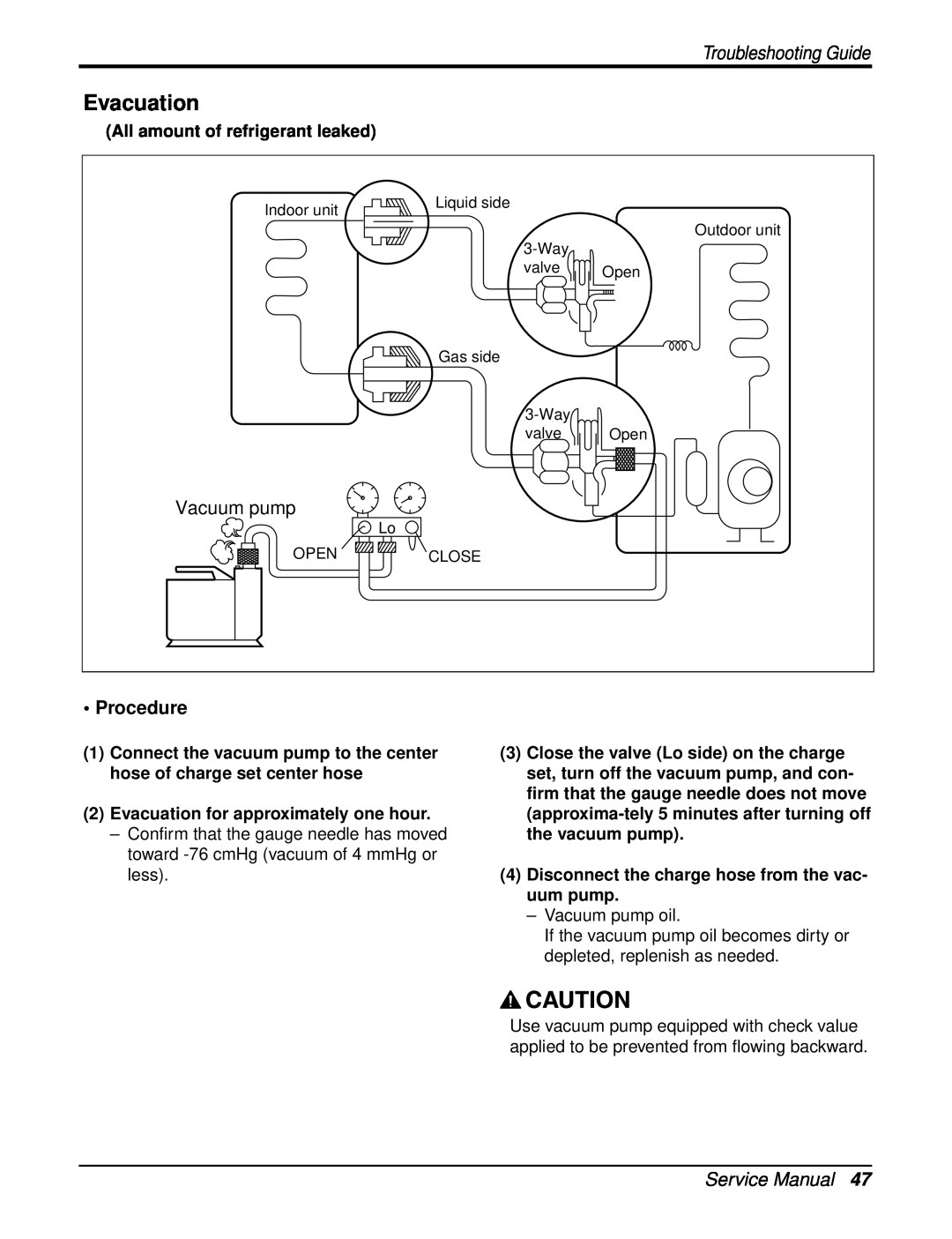 Heat Controller DMH12SB-0, DMC18SB-1 Evacuation, Troubleshooting Guide, Procedure, All amount of refrigerant leaked 