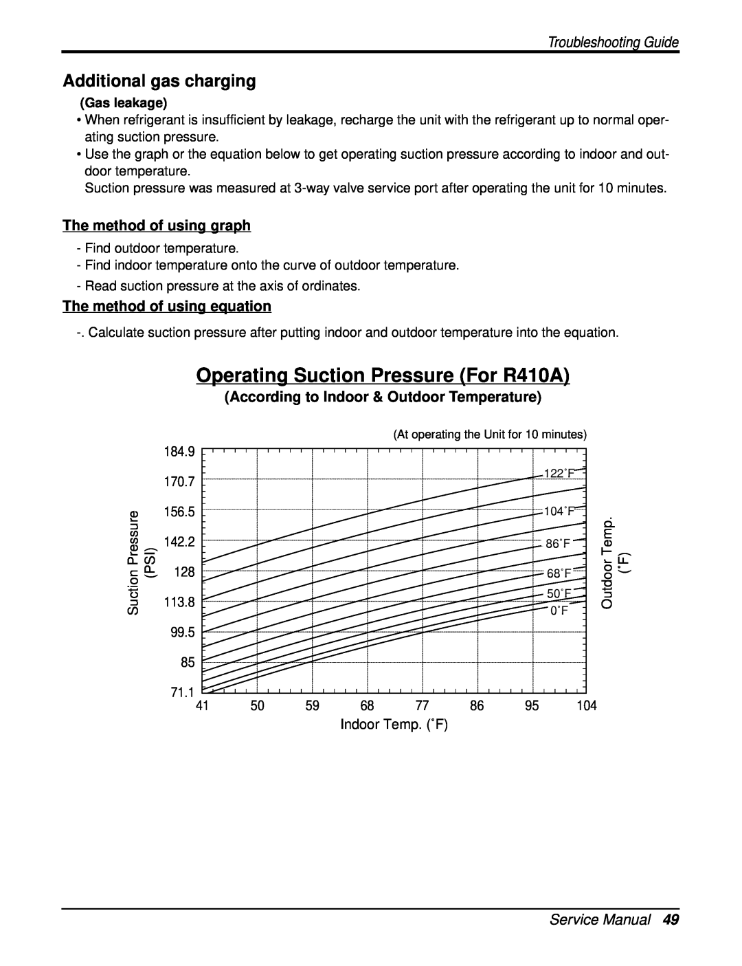 Heat Controller DMC12SB-0 Additional gas charging, The method of using graph, The method of using equation, Gas leakage 
