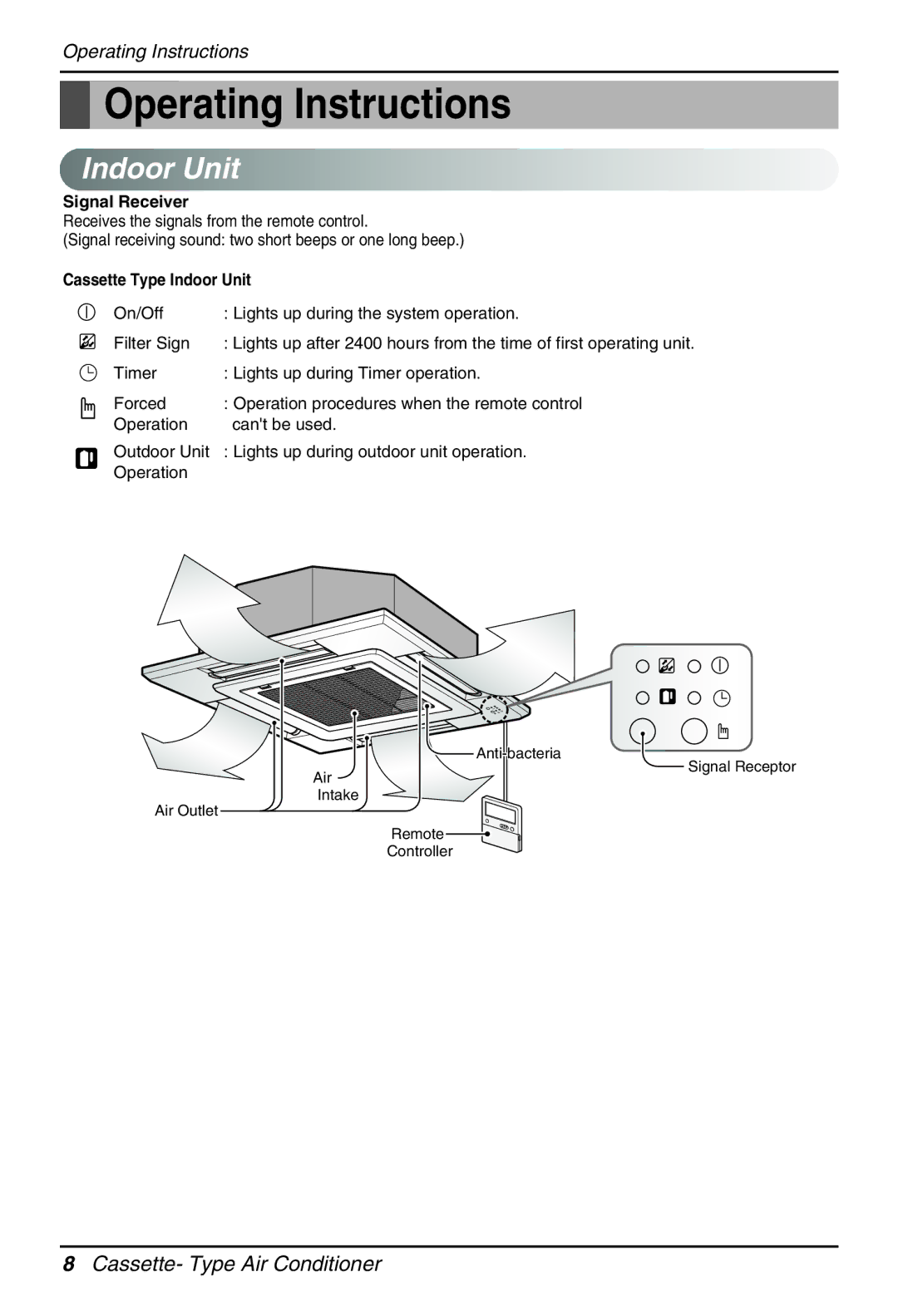 Heat Controller DMC24CA-1, DMC36CA-1 manual Signal Receiver, Cassette Type Indoor Unit 