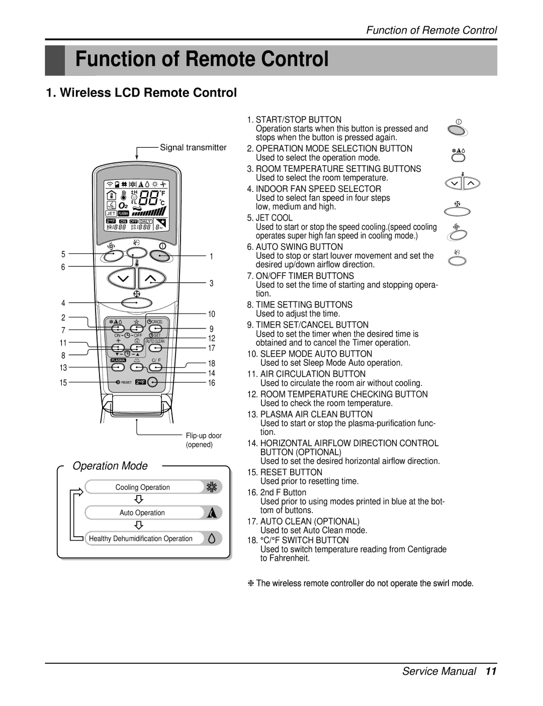 Heat Controller DMC36CA-1, DMC24CA-1 manual Function of Remote Control, Wireless LCD Remote Control, Nd F Button 