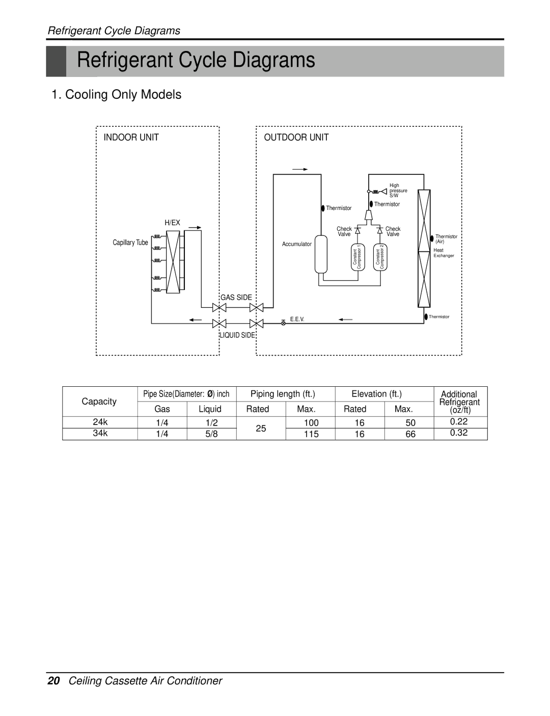 Heat Controller DMC24CA-1, DMC36CA-1 manual Refrigerant Cycle Diagrams, Cooling Only Models 