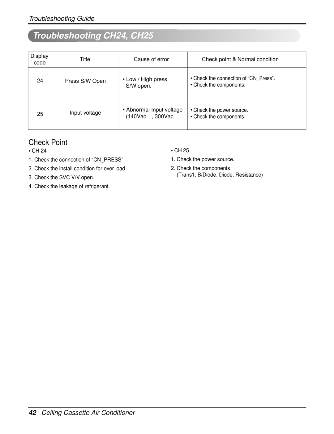 Heat Controller DMC24CA-1, DMC36CA-1 manual Troubleshooting CH24, CH25 