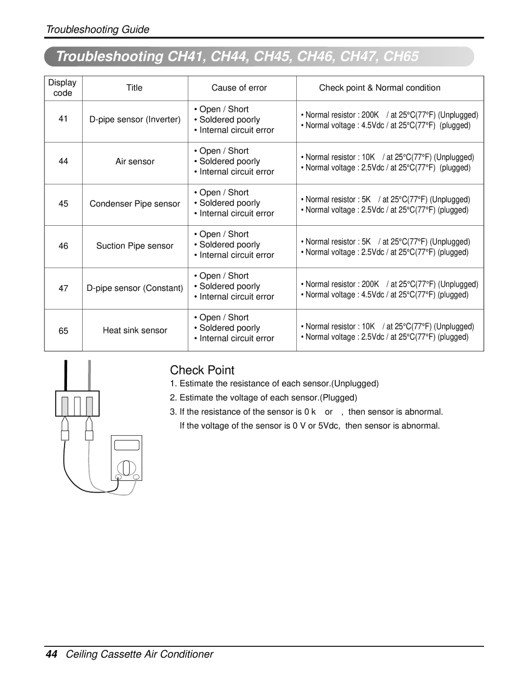 Heat Controller DMC24CA-1, DMC36CA-1 manual Troubleshooting CH41, CH44, CH45, CH46, CH47, CH65 