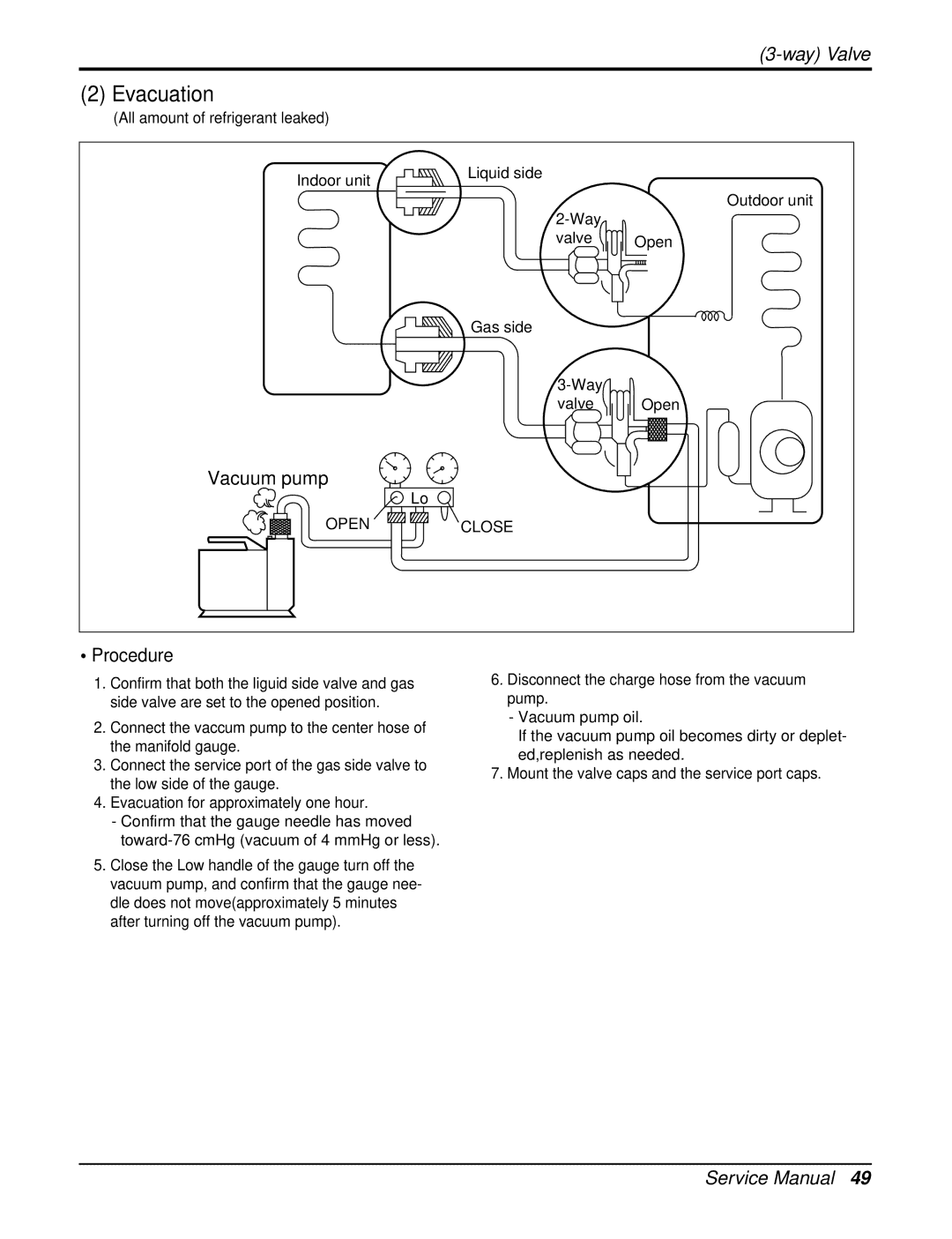 Heat Controller DMC36CA-1 Evacuation, All amount of refrigerant leaked, Mount the valve caps and the service port caps 