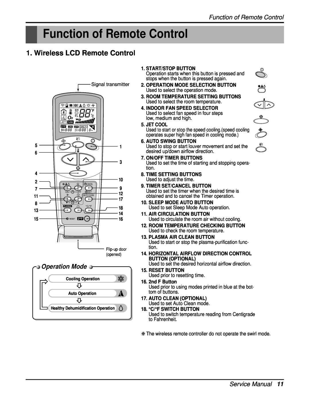 Heat Controller DMC36CA-1, DMC24CA-1 manual Function of Remote Control, Wireless LCD Remote Control, Operation Mode 