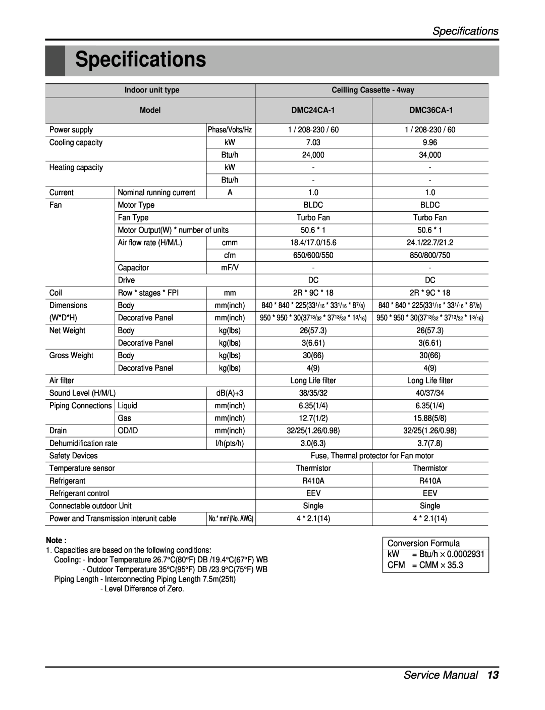 Heat Controller DMC36CA-1, DMC24CA-1 manual Specifications 