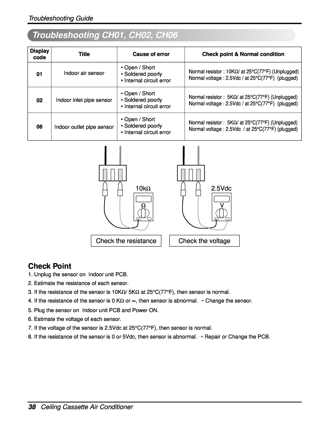 Heat Controller DMC24CA-1, DMC36CA-1 manual TroubleshootingCH01,CH02,CH06, Check Point, 38Ceiling Cassette Air Conditioner 