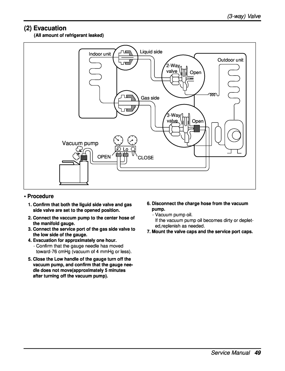 Heat Controller DMC36CA-1, DMC24CA-1 manual Evacuation, wayValve, Vacuum pump 