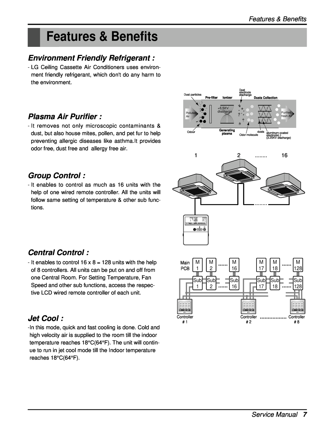 Heat Controller DMC36CA-1 manual Features & Benefits, Environment Friendly Refrigerant, Plasma Air Purifier, Group Control 
