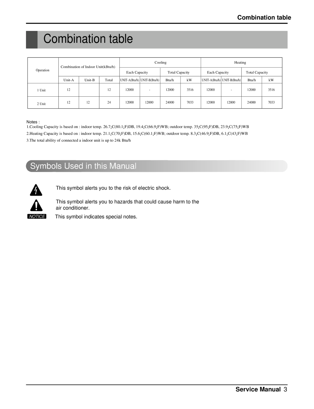 Heat Controller DMH24DB-1, DMC24DB-1 manual Combination table, Symbols Used in this Manual 