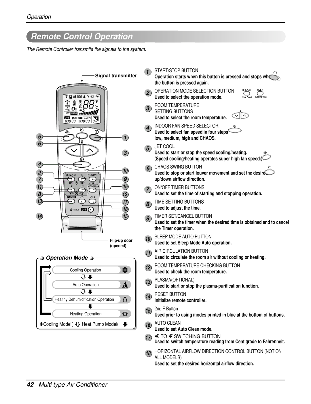 Heat Controller DMC24DB-1, DMH24DB-1 manual Remote Control Operation, Cooling Model , Heat Pump Model, 15 2nd F Button 