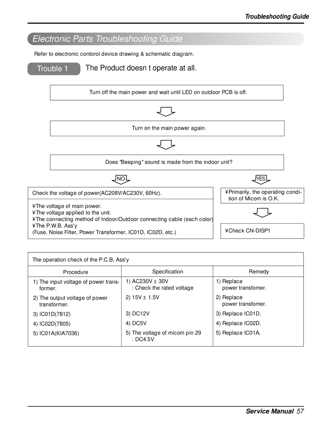 Heat Controller DMH24DB-1, DMC24DB-1 manual Electronic Parts Troubleshooting Guide, Procedure Specification Remedy 